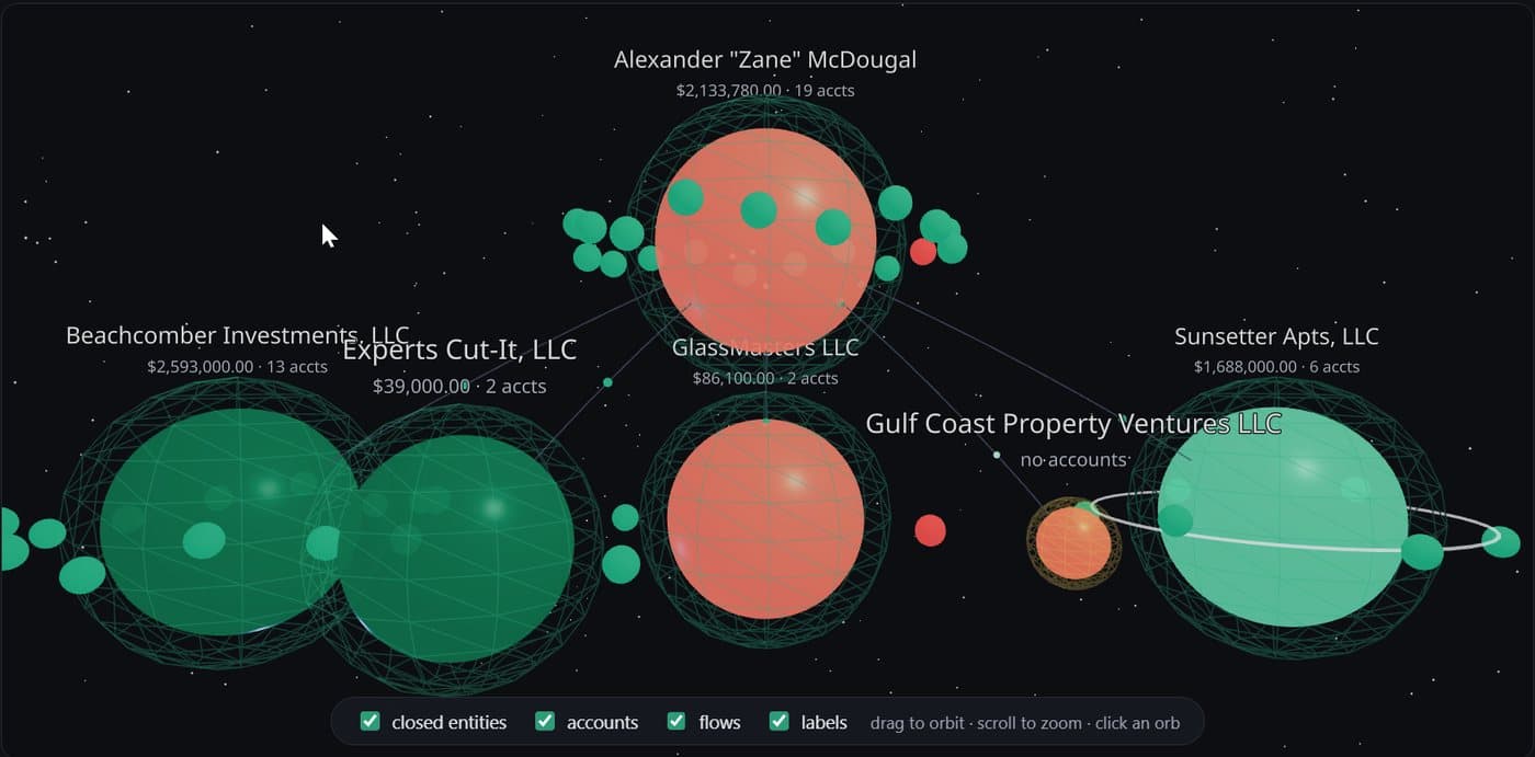 3D asset graph of entities, accounts and flows