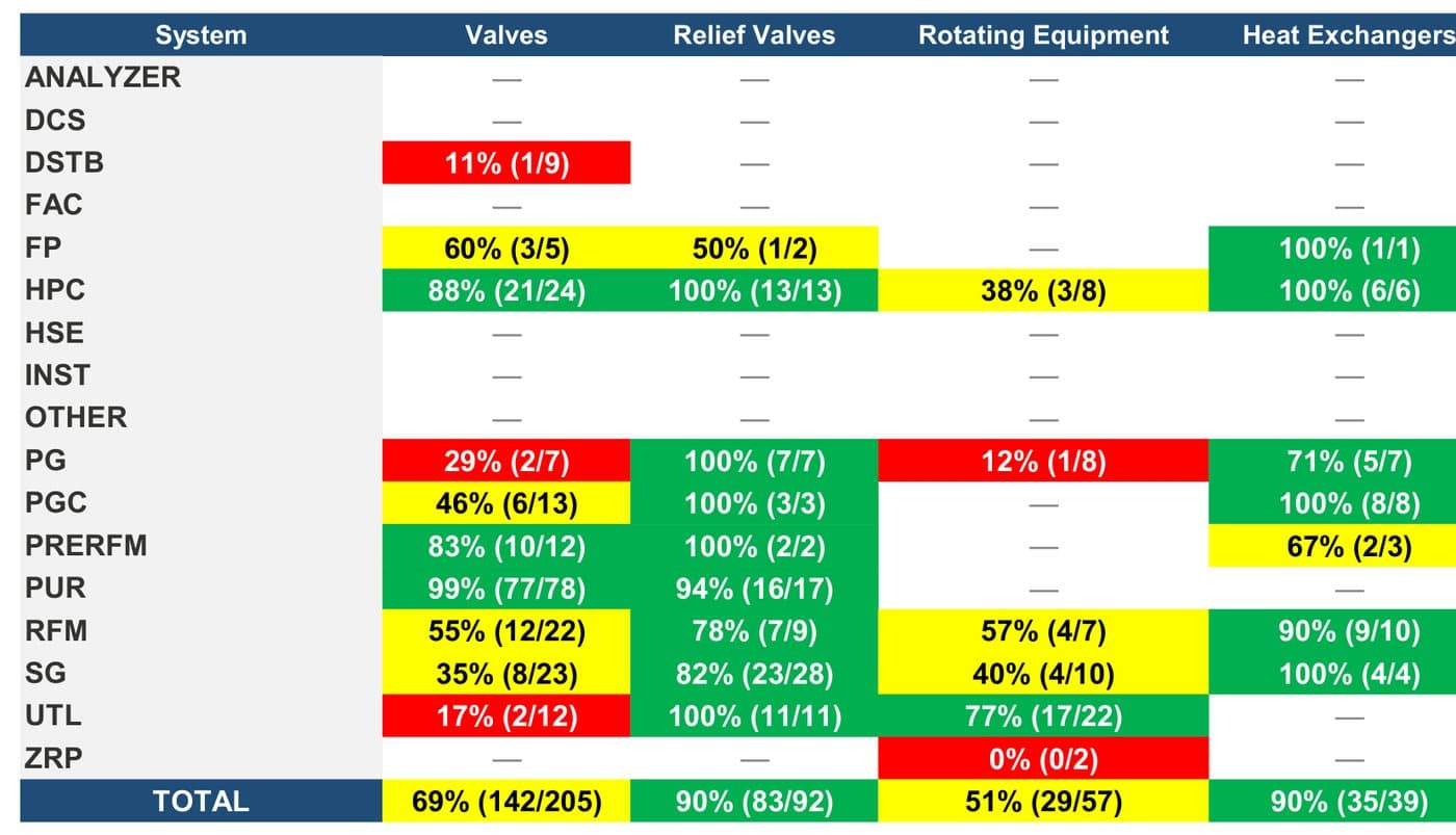 Coverage heat map of systems against equipment classes